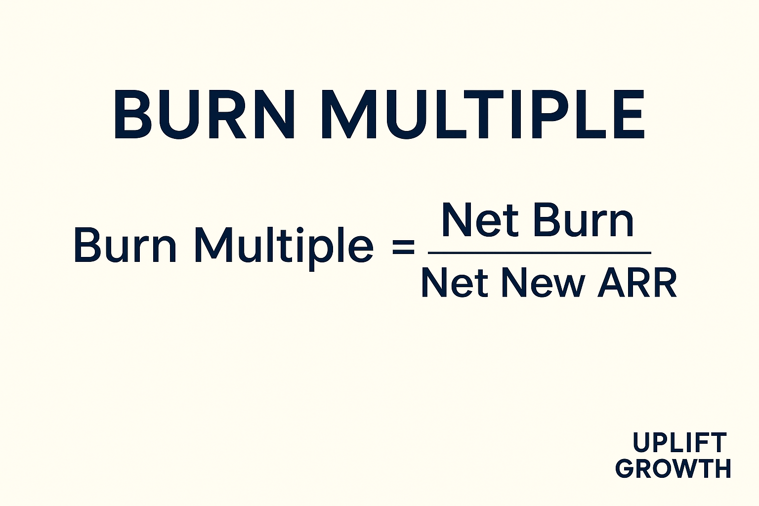 Burn Multiple = Net Burn divided by Net New ARR, efficiency ranges for startups and SaaS businesses. Uplift Growth.