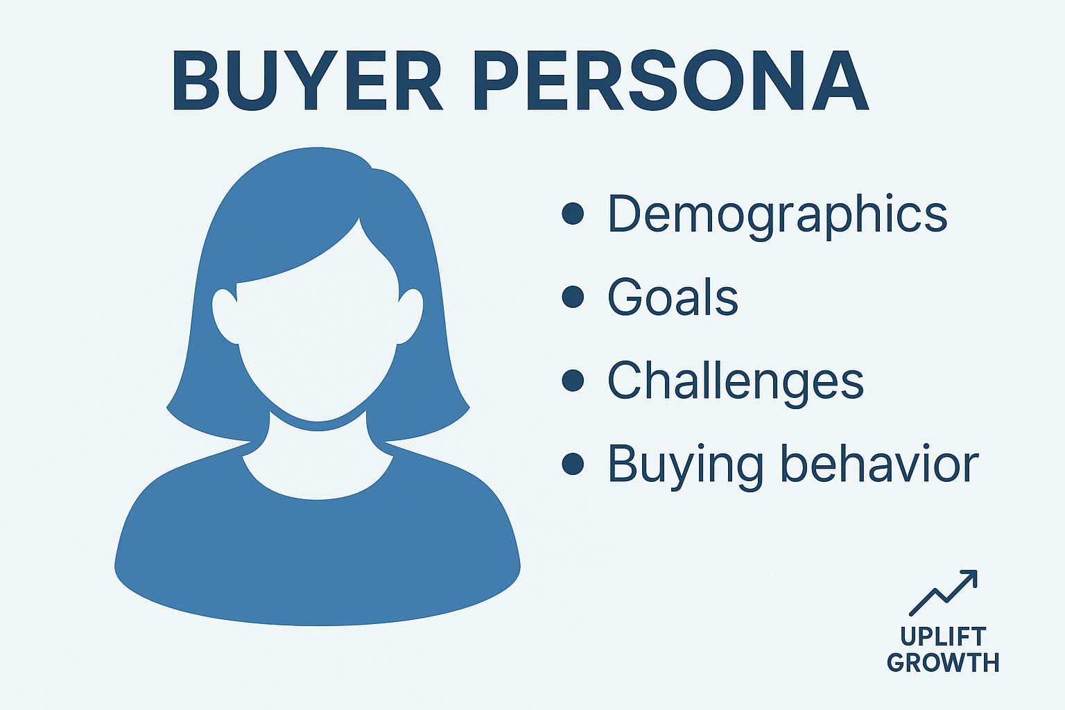 Buyer persona - demographics, goals, pain points, and buying behaviour, for startup founders, marketing, customer experience, product.