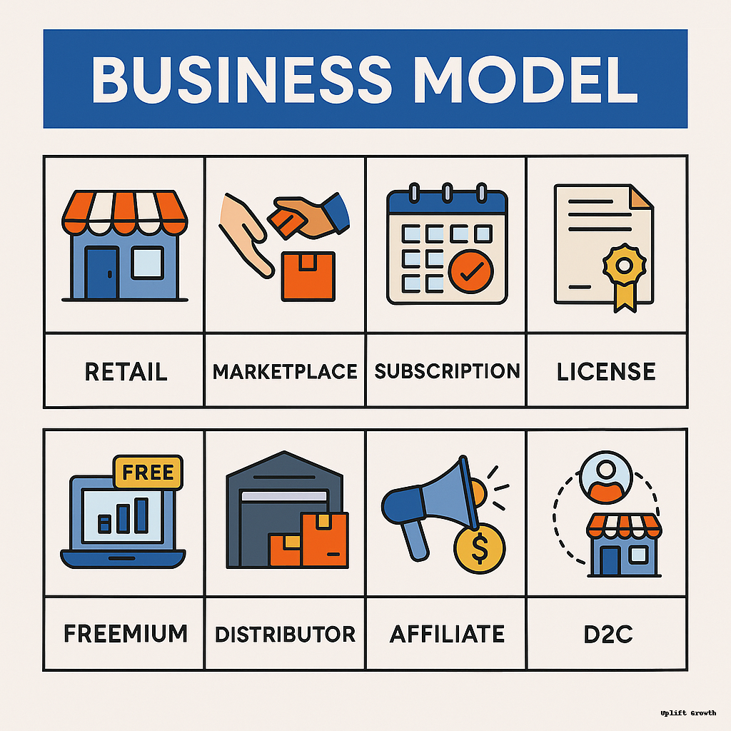 Business Model' - value proposition, customer segments, revenue streams, delivery channels, for startup founders and strategy teams.